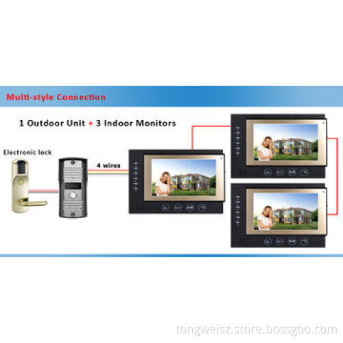 Recording video door phone for smart home automationNew